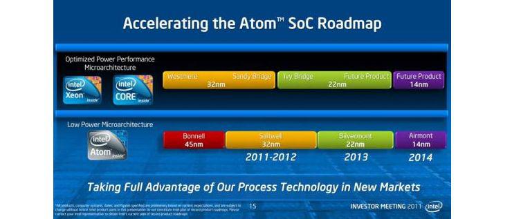 Intel: 14-nanometrowe chipy są już testowane w naszych laboratoriach