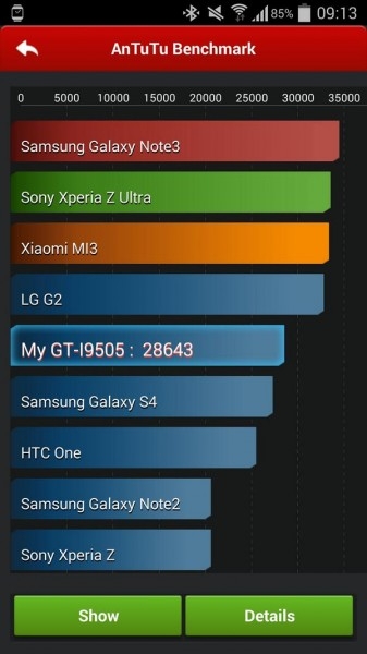 Galaxy S4 with Android 4.4.2 KitKat in AnTuTu