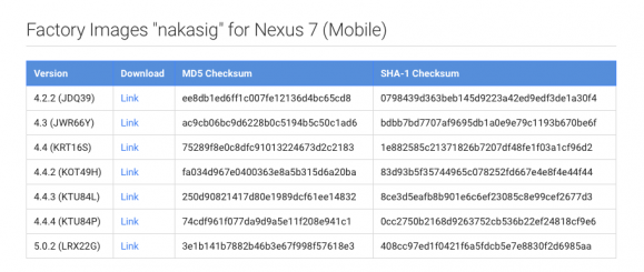 Google Sharing & # x119; trunks & # x142; the image of Android 5.0.2 for the Nexus 7 tablet the slot for cards & # x119; SIM 